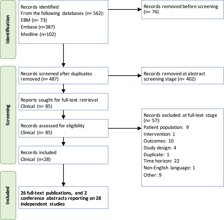 Clinical Efficacy and Safety of Treatments for Exocrine Pancreatic Insufficiency: A Systematic Literature Review.