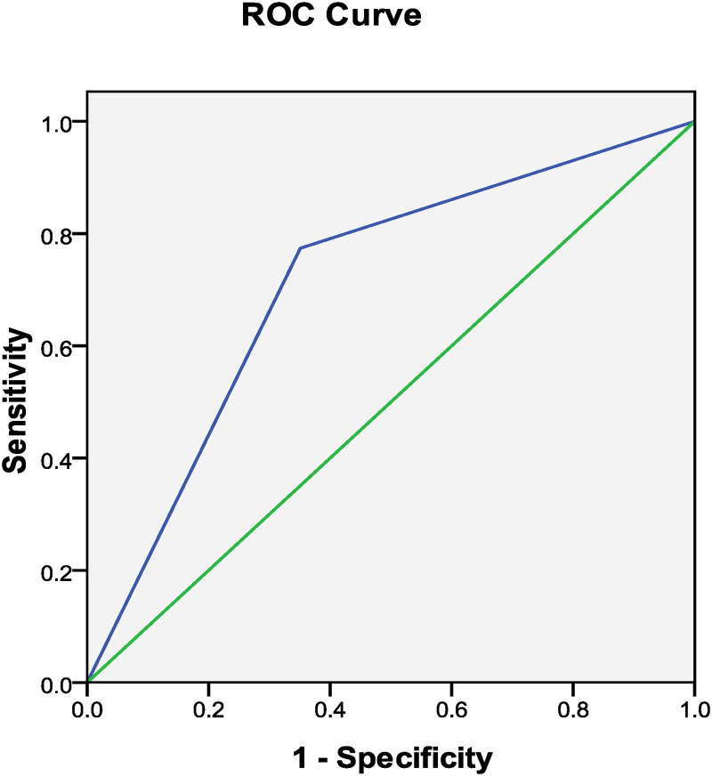 Correlation Between the Transient Increase of D-Dimer and Thrombolysis at 30d after Anticoagulation Therapy in Patients with Pulmonary Embolism.