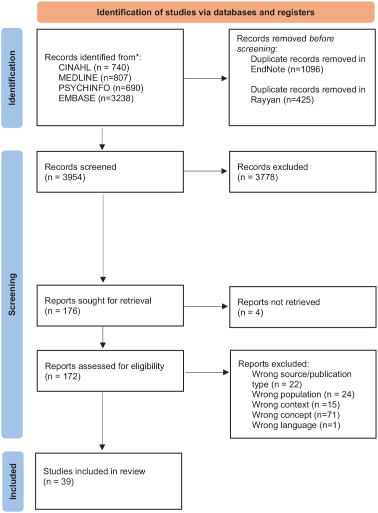 The process of pain assessment in people with dementia living in nursing homes: a scoping review.