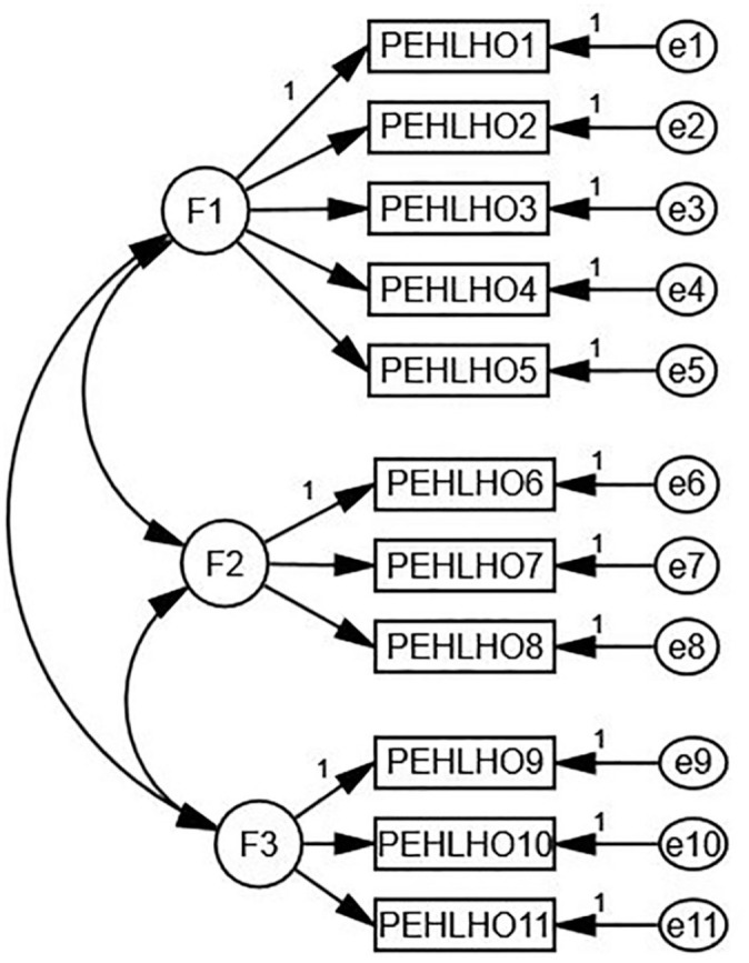 The Construction Level of Health Literate Health Organizations and Its Impact on Patients' Health Literacy: Based on Self-Determination Theory and Structural Equation Modeling.