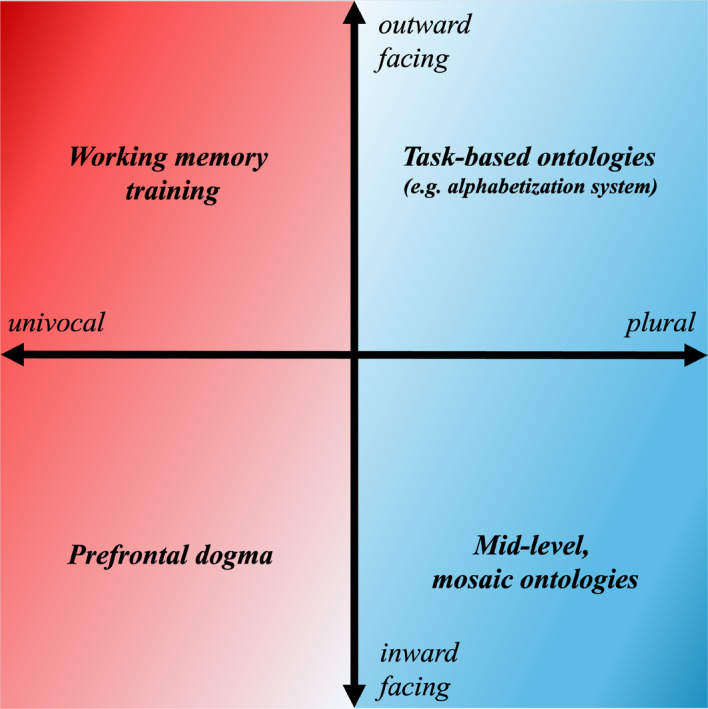 Working Memory Is as Working Memory Does: A Pluralist Take on the Center of the Mind.
