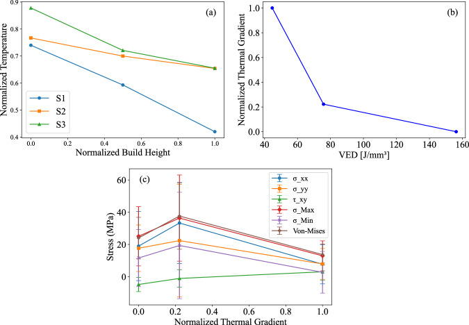 Evaluating residual stress in additively manufactured nitinol shape memory alloy.