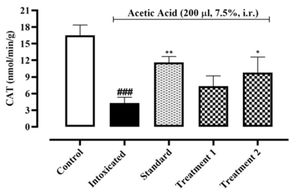 Protective effects of <i>Indigofera argentea</i> against acetic acid-induced inflammatory bowel disease are mediated by modulating antioxidant and inflammatory mediators.
