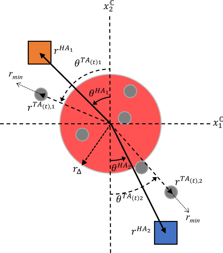 Human-inspired strategies for controlling swarm systems.