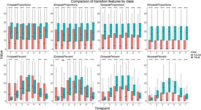 ProPickML: Advancing Clinical Diagnostics with Automated Peak Picking in Label-Free Targeted Proteomics.