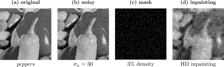 Connecting image inpainting with denoising in the homogeneous diffusion setting.