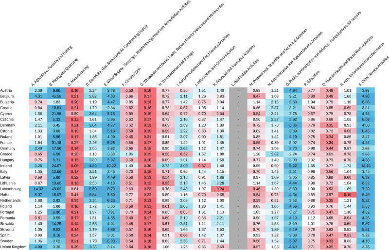 Private investments in climate change adaptation are increasing in Europe, although sectoral differences remain.