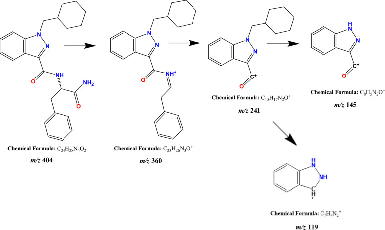Metabolic profiling of the synthetic cannabinoid APP-CHMINACA (PX-3) as studied by in vitro and in vivo models.
