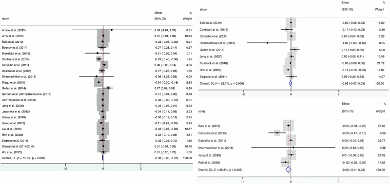 Meta analysis of resting frontal alpha asymmetry as a biomarker of depression.