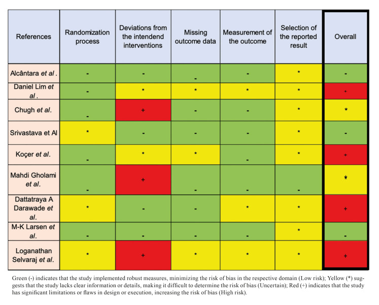 The use of methylprednisolone after third molar surgery. A systematic review and meta-analysis of randomized controlled trials.