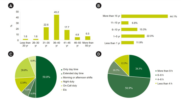 A survey of anesthesiologists aged 60 years and older in Korea: current status, challenges, and future strategies.