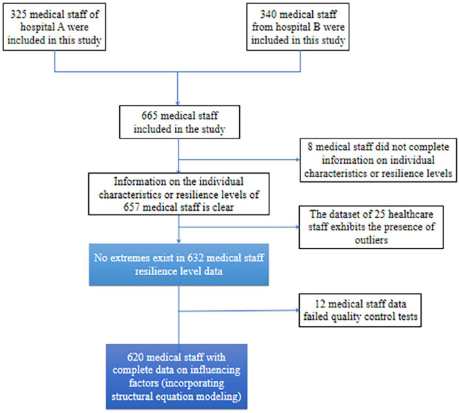 Work Stress, Risk Perception, and Social Support: Structural Equation Modeling of Healthcare Staffs' Resilience.