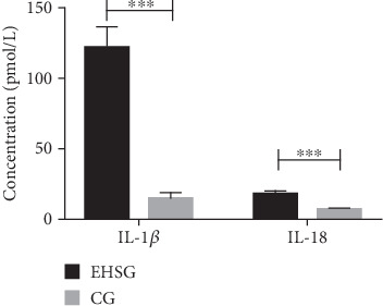 The Role of Key Molecules of Pyroptosis in Liver Damage of Rats With Exertional Heat Stroke.
