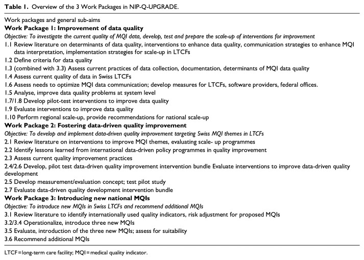 Strengthening quality of care in partnership with long-term care facilities: Protocol of the Swiss National Implementation Programme NIP-Q-UPGRADE.