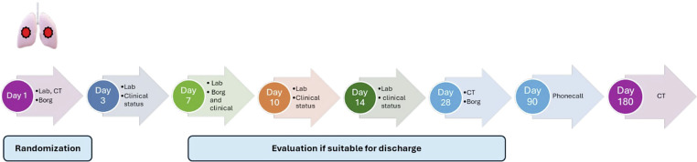 Inhaled Aviptadil Is a New Hope for Recovery of Lung Damage due to COVID-19.