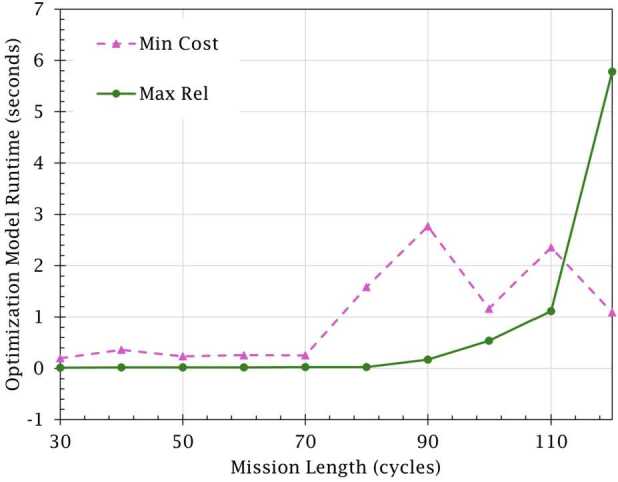 A hybrid Bi-LSTM model for data-driven maintenance planning