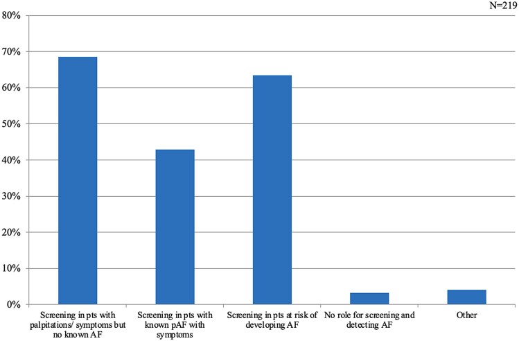 Mobile/wearable digital devices for care of active cancer patients: a survey from the ESC Council of Cardio-Oncology.