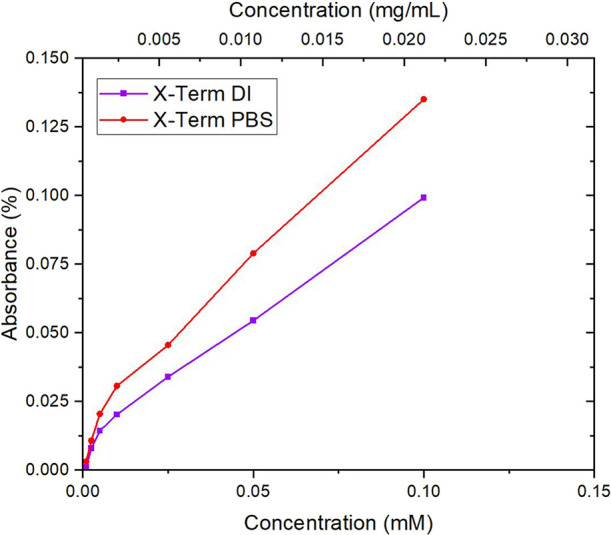 Uptake and Release Kinetics Longevity in Stimuli-Responsive Hydrogels for Hydrophilic Drug Therapy.