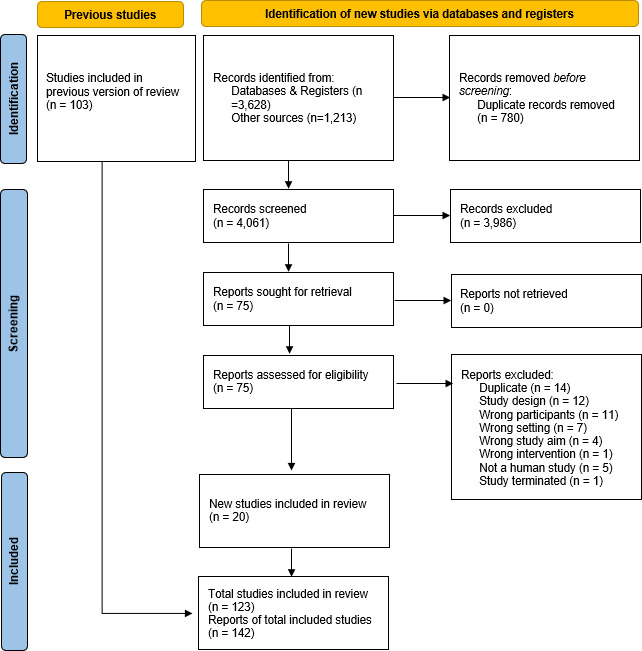 Pharmacological interventions for preventing upper gastrointestinal bleeding in people admitted to intensive care units: a network meta-analysis.