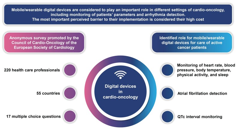 Mobile/wearable digital devices for care of active cancer patients: a survey from the ESC Council of Cardio-Oncology.
