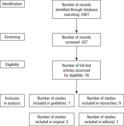 Personalization of continuous glucose monitoring system for diabetic patients in the Polish market in 2024.