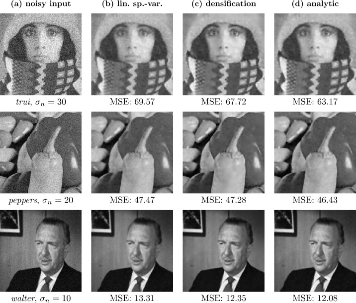Connecting image inpainting with denoising in the homogeneous diffusion setting.