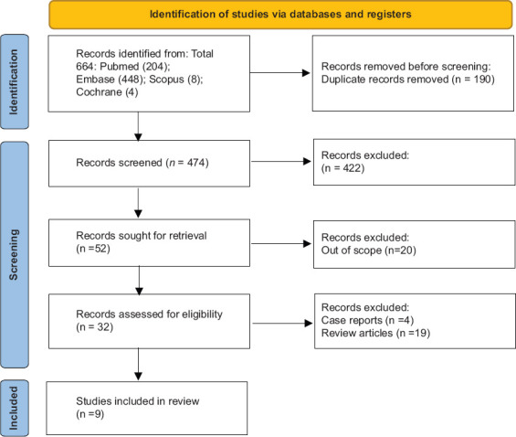 Endoscopic management of ileal pouch-anal anastomosis strictures: meta-analysis and systematic literature review.