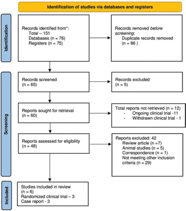 A Systematic Review and Meta-Analysis on the Efficacy and Safety of Topical Pilocarpine 1.25% in Presbyopia Treatment.