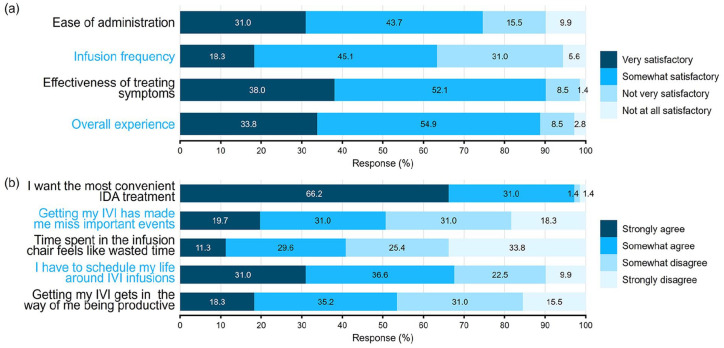 Iron deficiency anemia in patients with heavy menstrual bleeding: The patients' perspective from diagnosis to treatment.