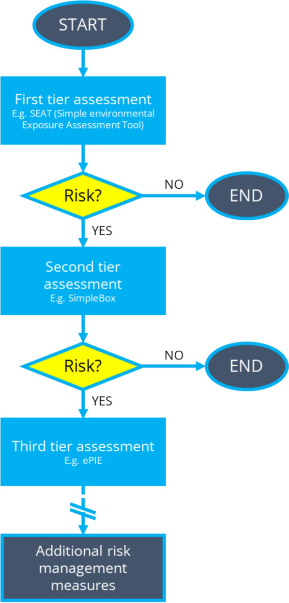 Continuous improvement towards environmental protection for pharmaceuticals: advancing a strategy for Europe