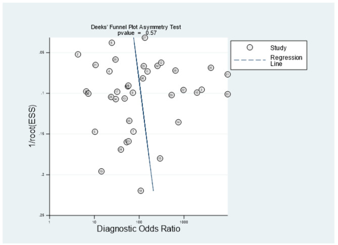 Accuracy of Lung Ultrasonography for Diagnosis of Heart Failure; a Systematic Review and Meta-analysis.