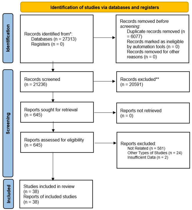 Accuracy of Lung Ultrasonography for Diagnosis of Heart Failure; a Systematic Review and Meta-analysis.