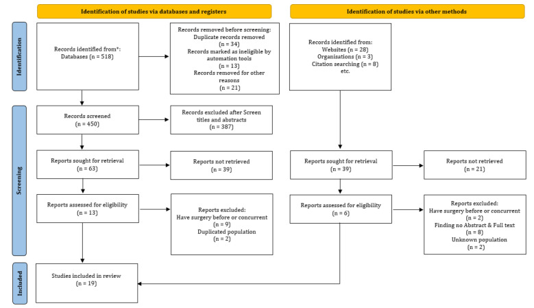 The Efficacy and Safety of Orthobiologic Treatments for Greater Trochanteric Pain Syndrome: A Comprehensive Scoping Review.
