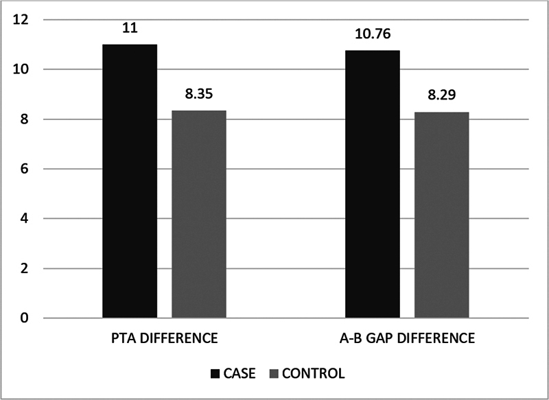The Efficacy of Platelet-Rich Plasma in the Repair of Tympanic Membrane Perforation.