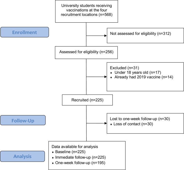 Predicting the side effects of influenza vaccination.