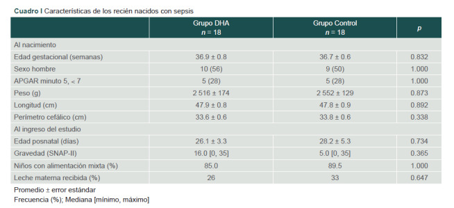 [Docosahexaenoic acid benefits on growth and body composition of septic neonates. Randomized trial].