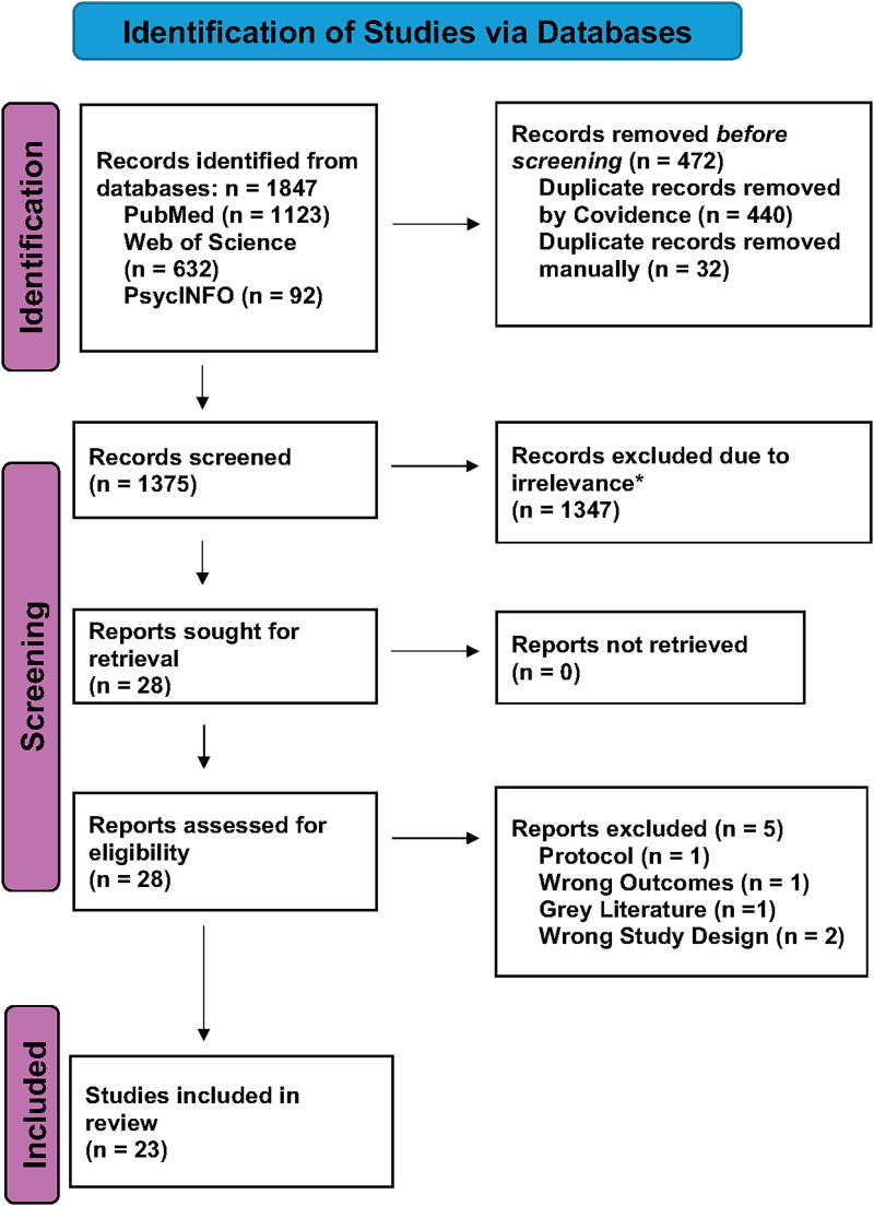 Clinical Hypnosis and Cognitive Behavioral Therapy for Hot Flashes: A Scoping Review.