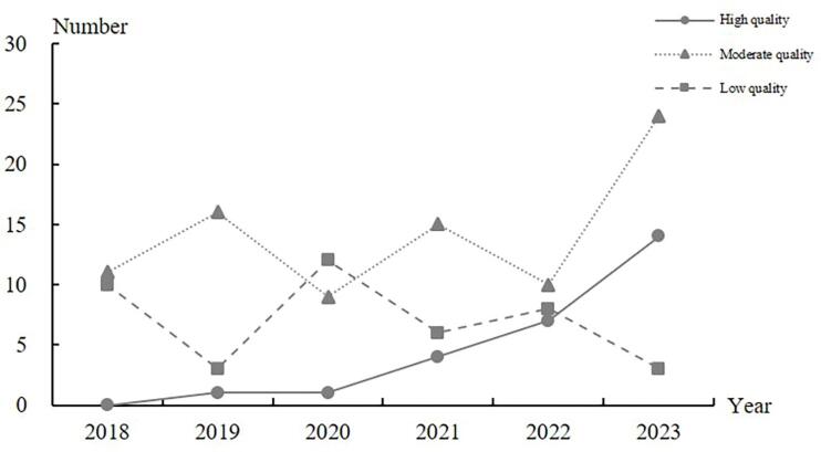 A Systematic Review and Quality Assessment of Pharmacoeconomic Publications for China Compared to Internationally: Is the Quality of Evidence-Base Sufficient for Health Technology Assessment?