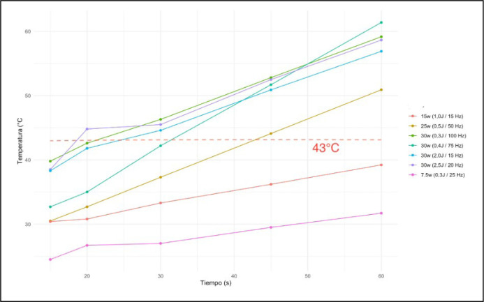 Renal and ureteral temperatures changes during ureteroscopic pulsed thulium: YAG laser lithotripsy: an <i>in vitro</i> analysis.