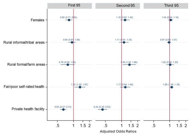 95-95-95 HIV indicators among children younger than 15 years in South Africa: results from the 2017 national HIV prevalence, incidence, behaviour, and communication survey.