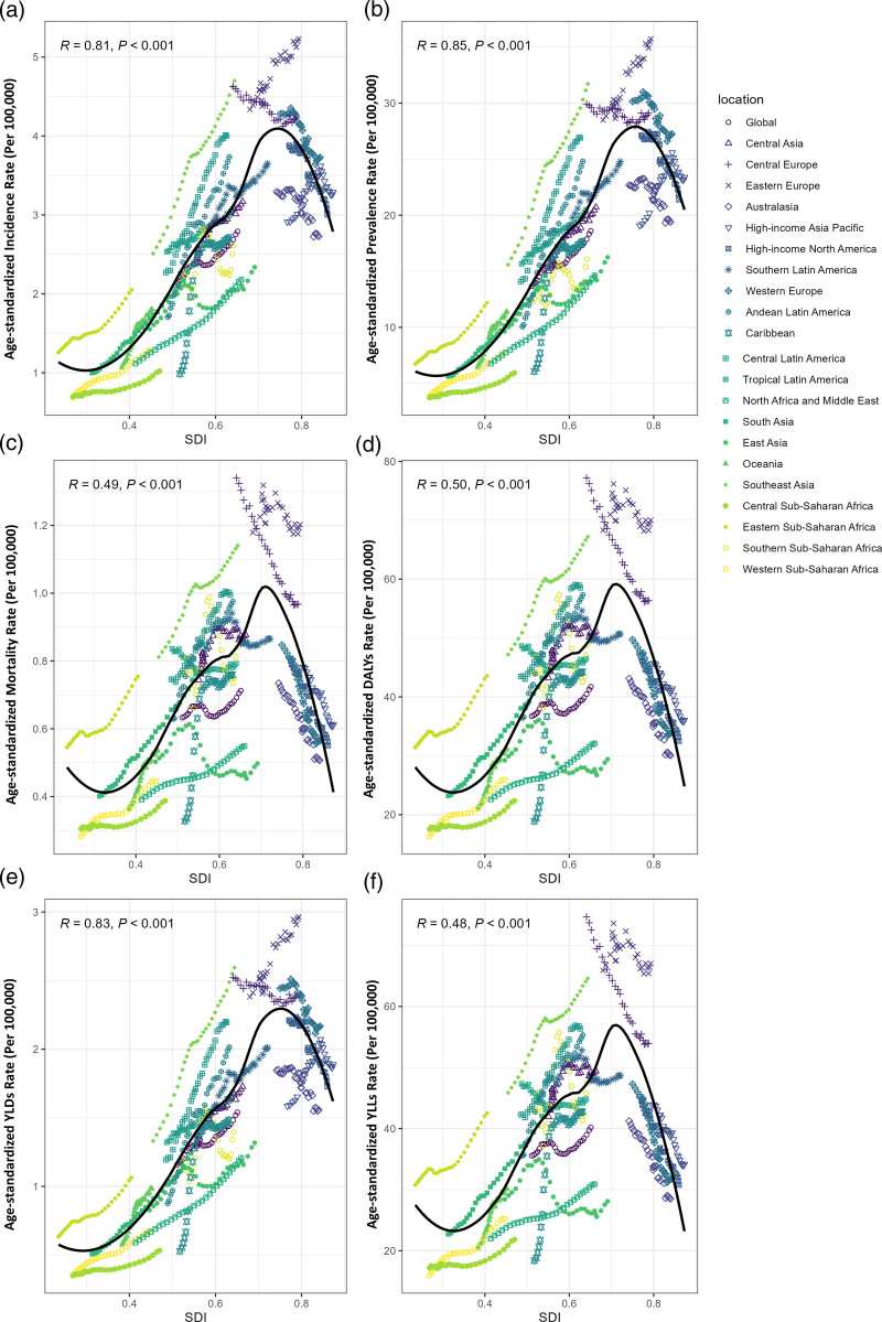 Global, regional, and national burden of ovarian cancer among young women during 1990-2019.