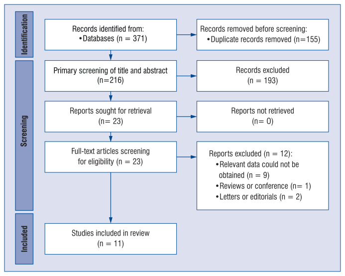 The utility of brain biomarkers in predicting survival and neurological outcomes in pediatric patients after cardiac arrest: A systematic review and meta-analysis.