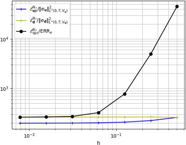 A Posteriori Error Analysis for a Coupled Stokes-Poroelastic System with Multiple Compartments.