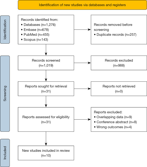 Cardiac transplantation in controlled donation after circulatory death: a meta-analysis of long-term survival using reconstructed time-to-event data.