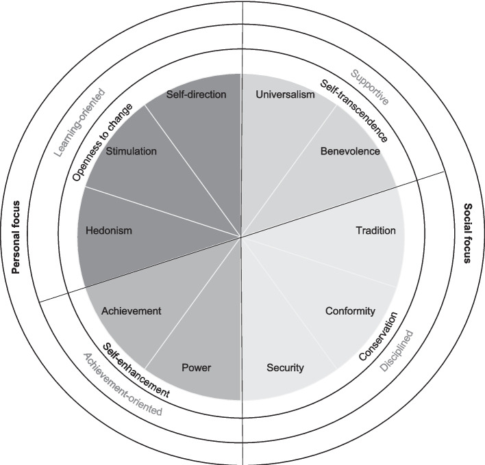 Children's personal values and their behavior in the classroom in the early elementary school years: mapping longitudinal trajectories.