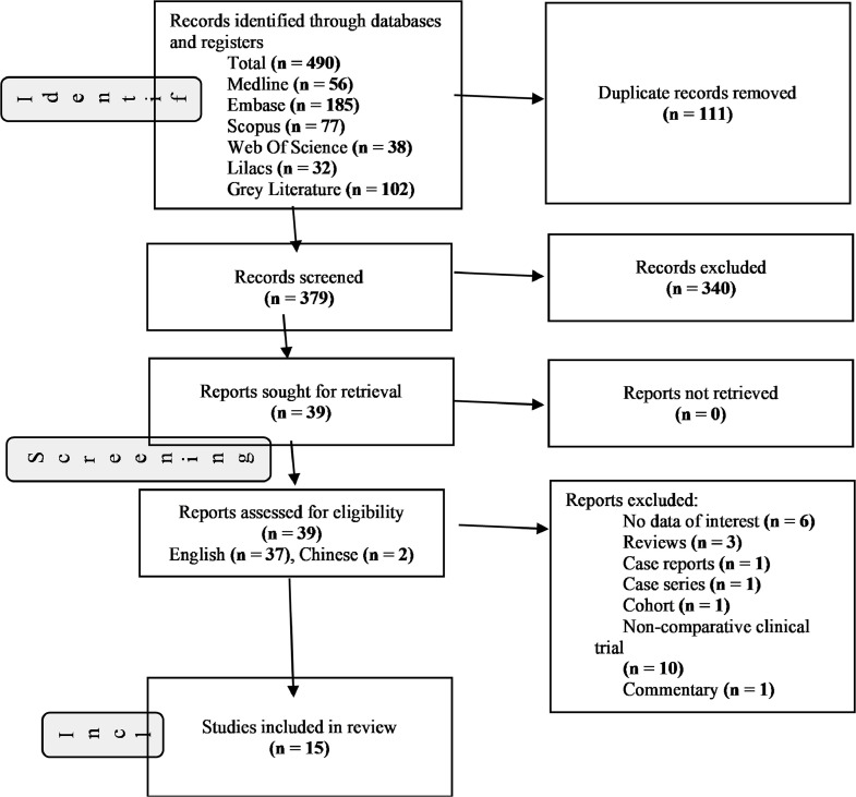 Towards optimal management of lower eyelid malpositions: A systematic review of treatment effectiveness and safety
