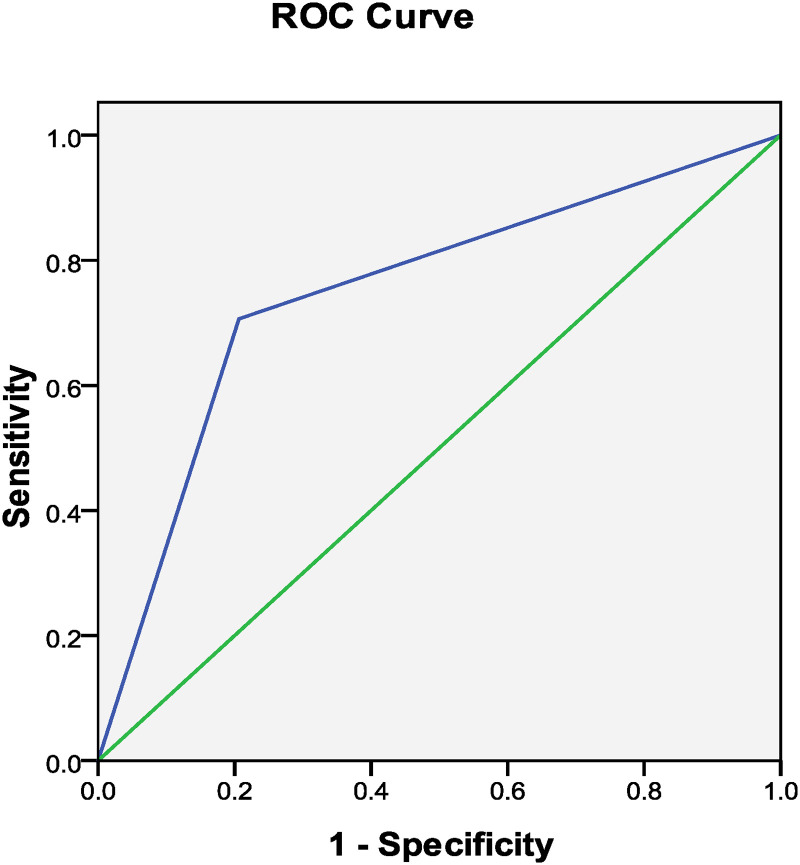 Correlation Between the Transient Increase of D-Dimer and Thrombolysis at 30d after Anticoagulation Therapy in Patients with Pulmonary Embolism.