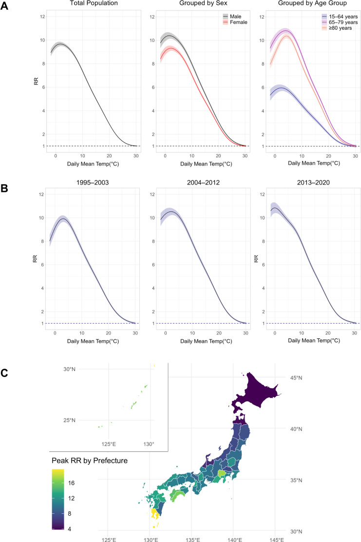 Association between outdoor temperature and bath-related drowning deaths in Japan (1995-2020): modifying factors and the role of prefectural characteristics.