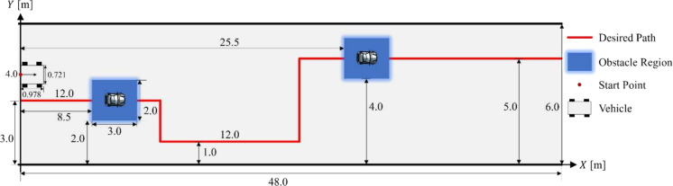 Optimal control under safety constraints and disturbances: a multi-step, off-policy adaptive dynamic programming approach.