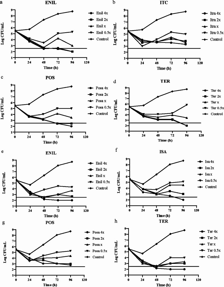 Therapeutic alternatives for sporotrichosis induced by wild-type and non-wild-type Sporothrix schenckii through in vitro and in vivo assessment of enilconazole, isavuconazole, posaconazole, and terbinafine.